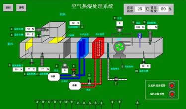 實驗室自控系統(tǒng)設計