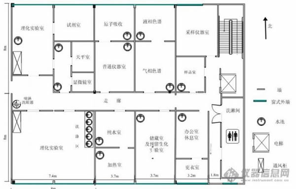 實驗室布局設計