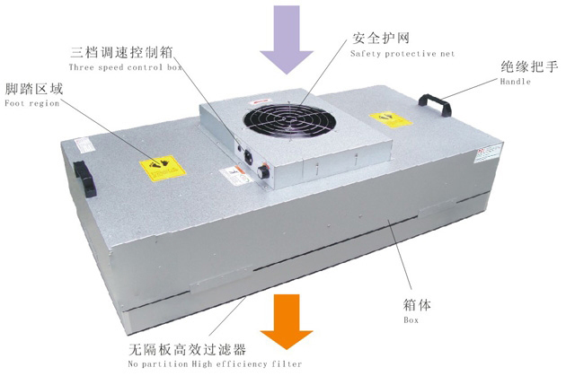 304不銹鋼FFU風(fēng)機(jī)過(guò)濾機(jī)組
